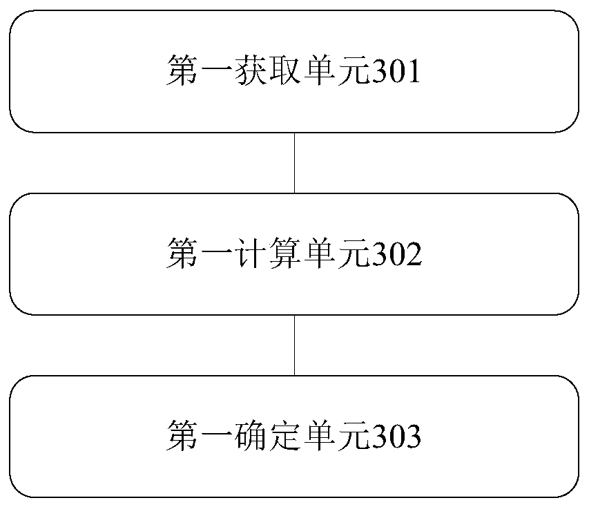 Method and device for determining service life of bearing