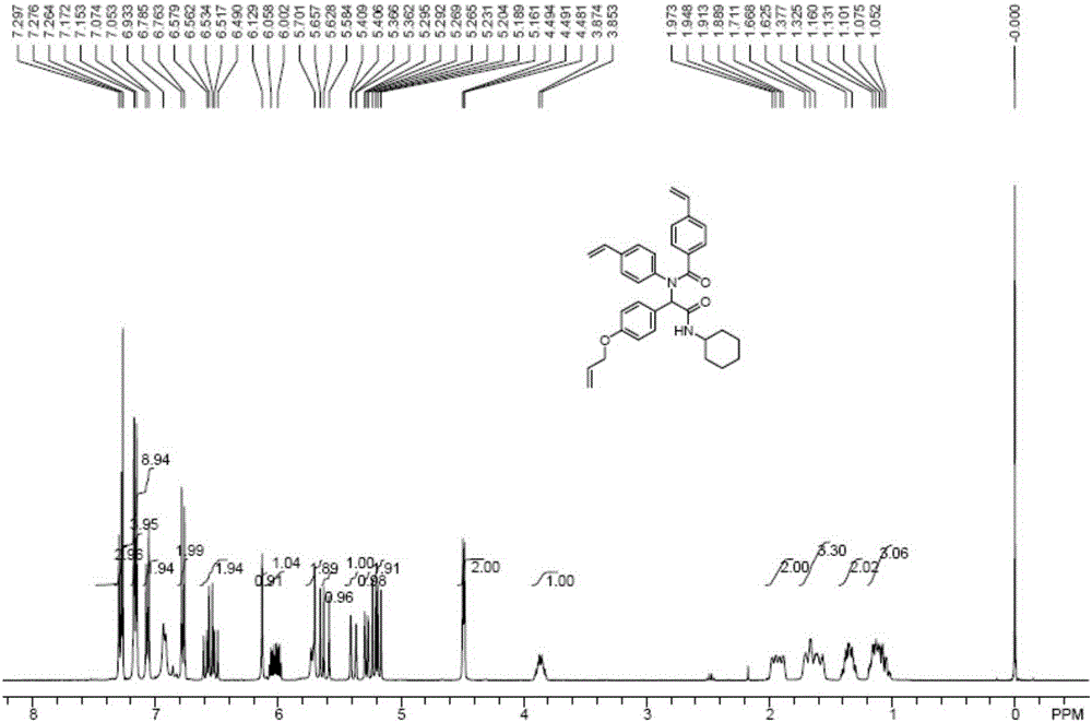 Functionalized nano-grade porous polymer material multicomponent reaction preparation method