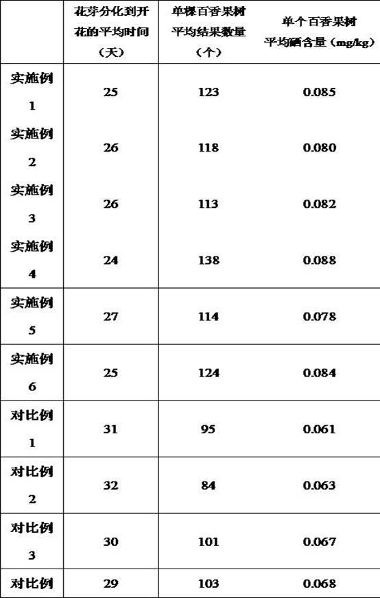 Efficient organic fertilizer and application thereof