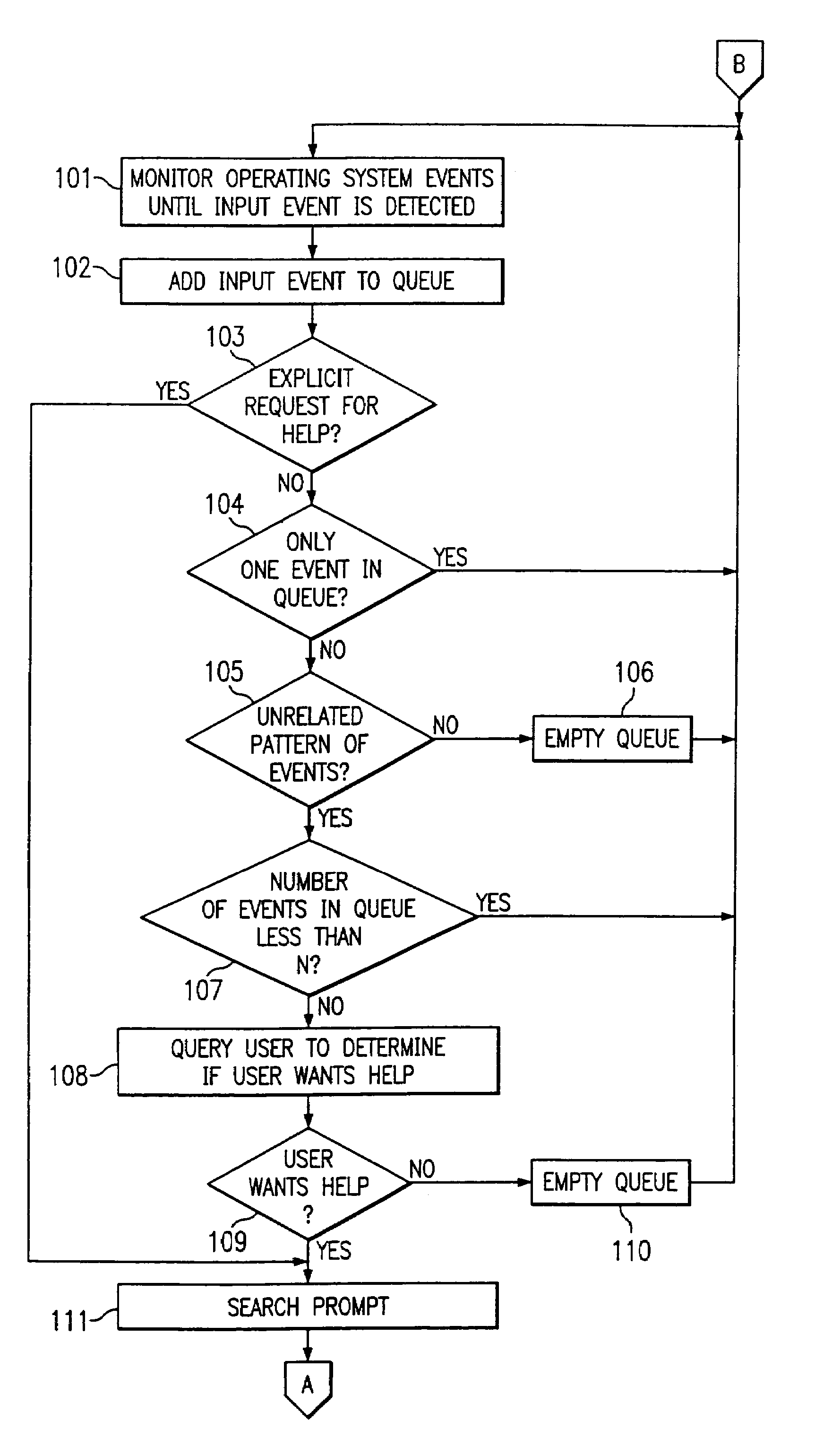 System and method for user adaptive software interface