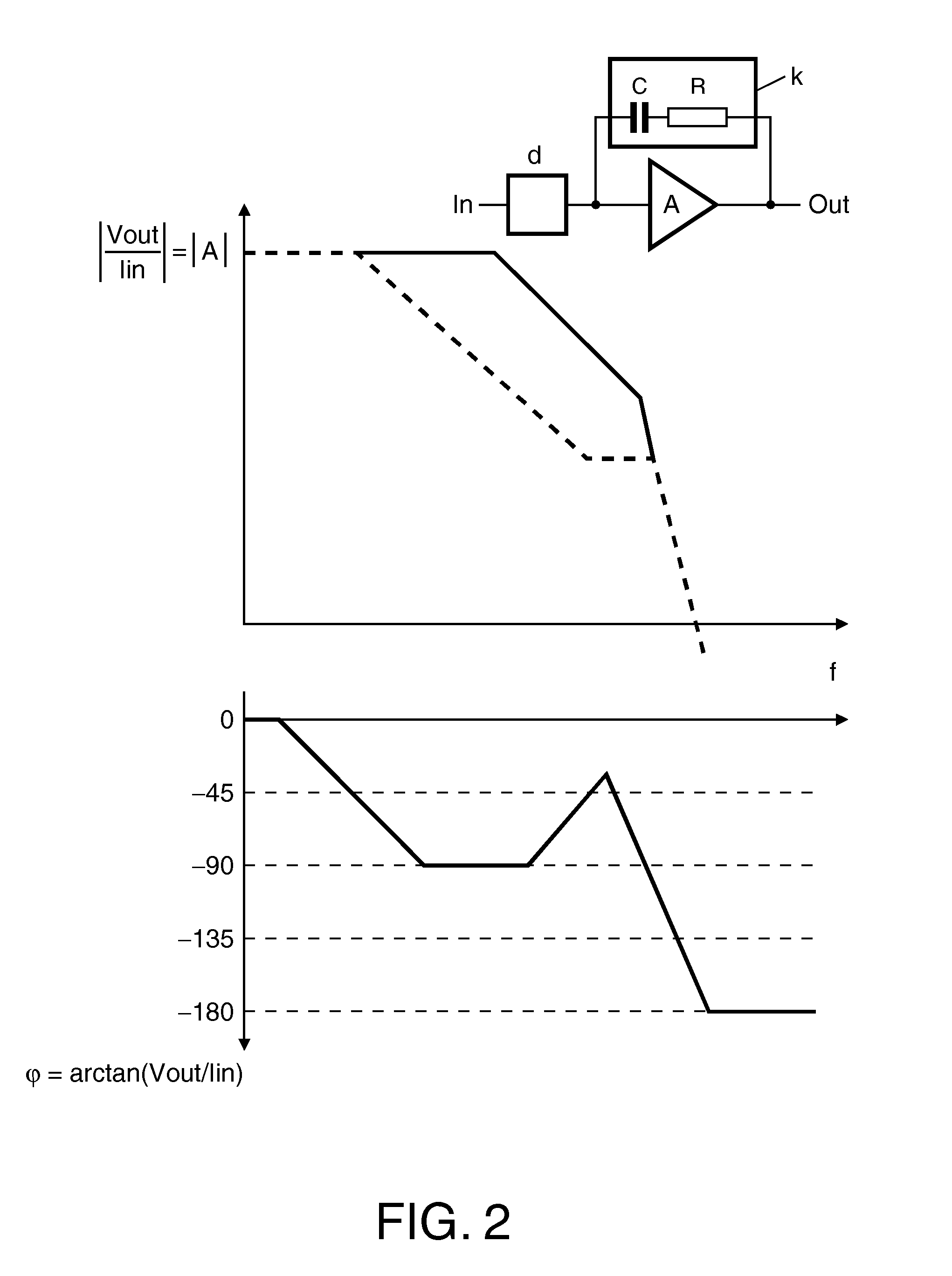 Calibration of linear time-invariant system's step response