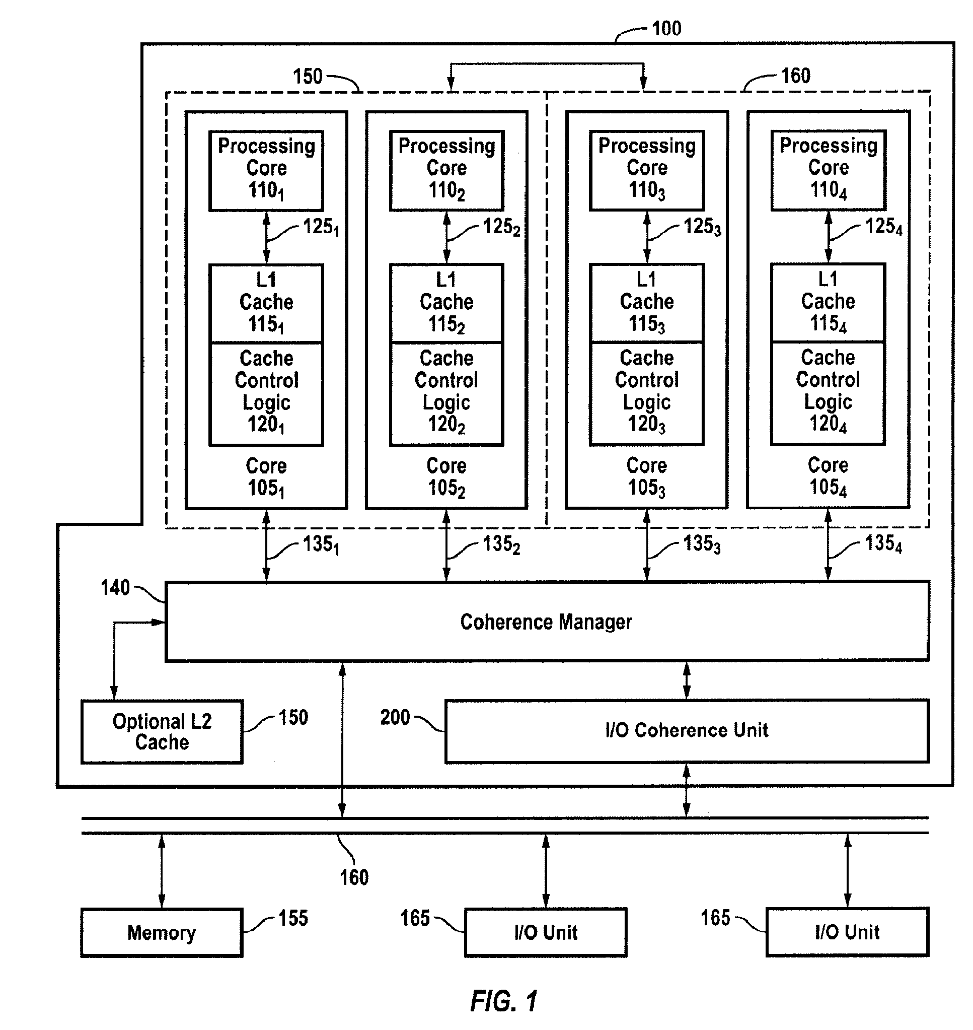 Efficient, Scalable and High Performance Mechanism for Handling IO Requests