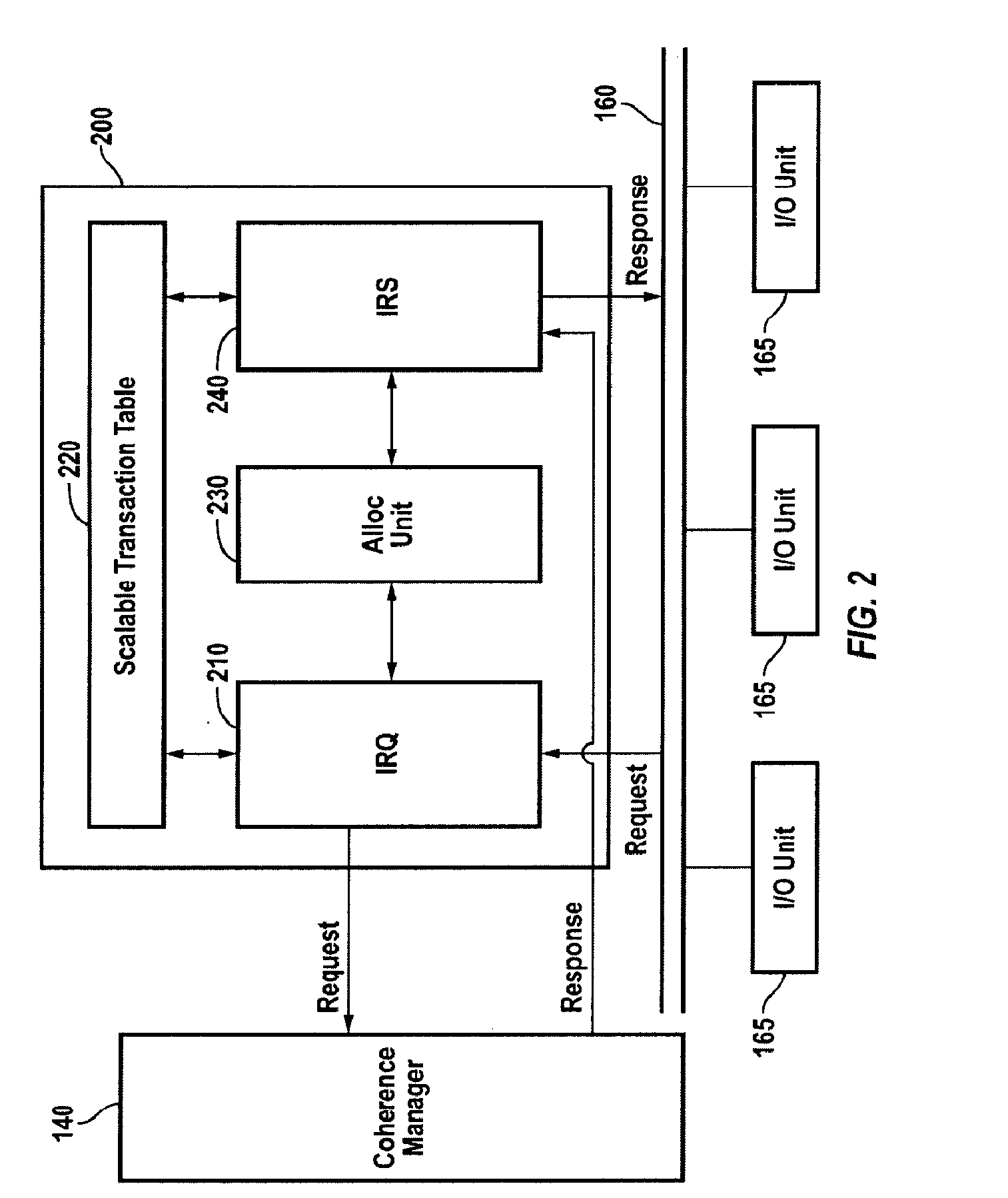 Efficient, Scalable and High Performance Mechanism for Handling IO Requests