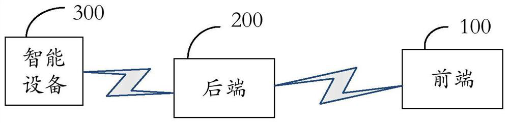 Method and device for implementing smart device recommendation