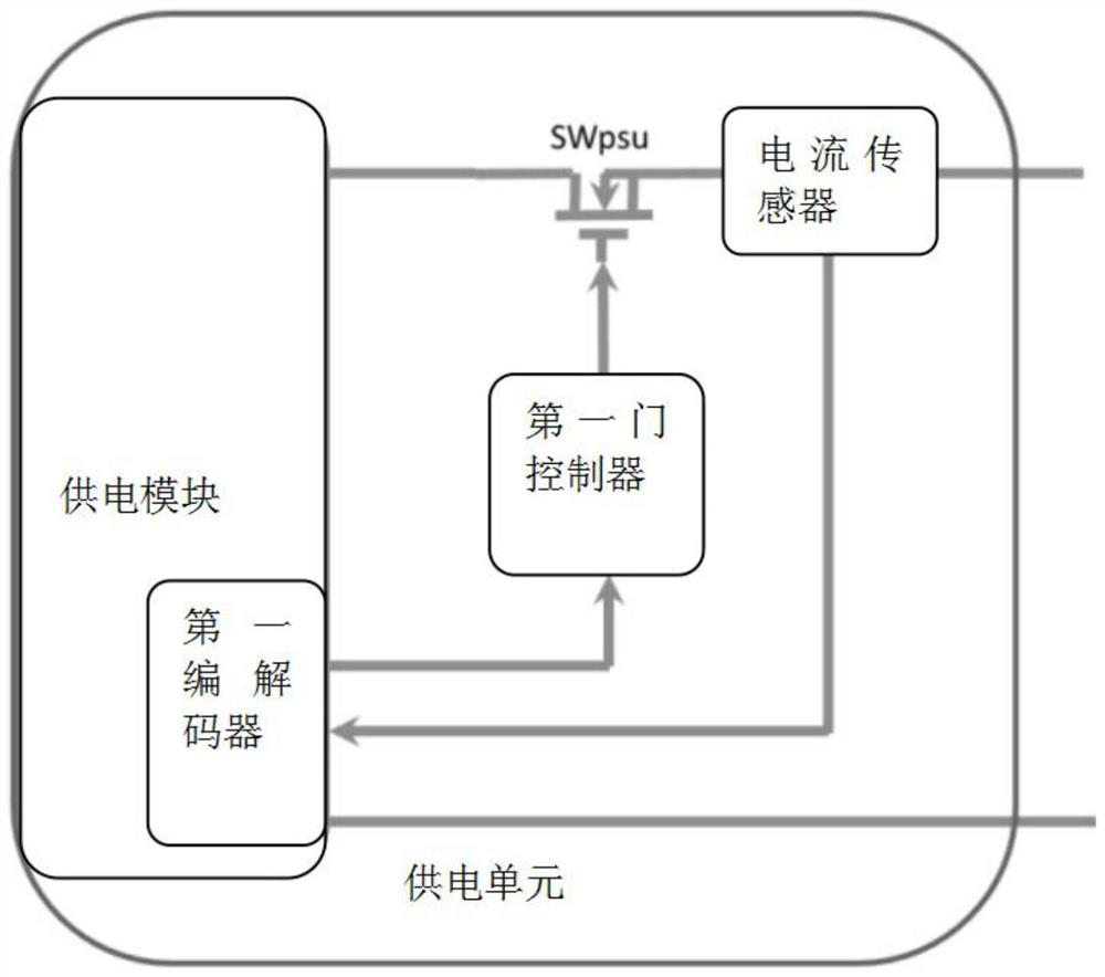 Double-wire power supply remote control device, control method and electrical equipment