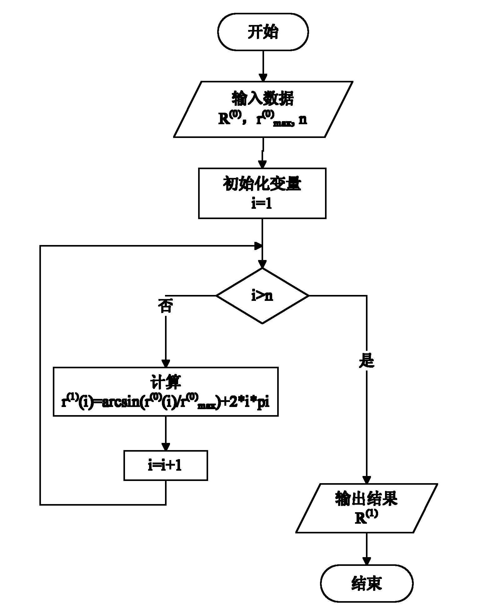 Method for forecasting evenly distributed live data