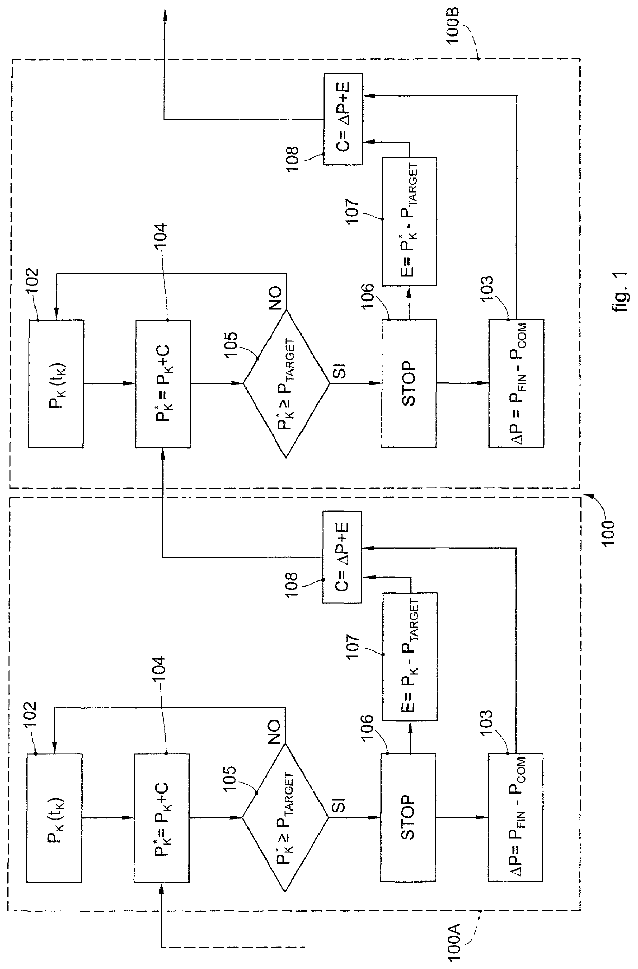 Method and apparatus to grind a product