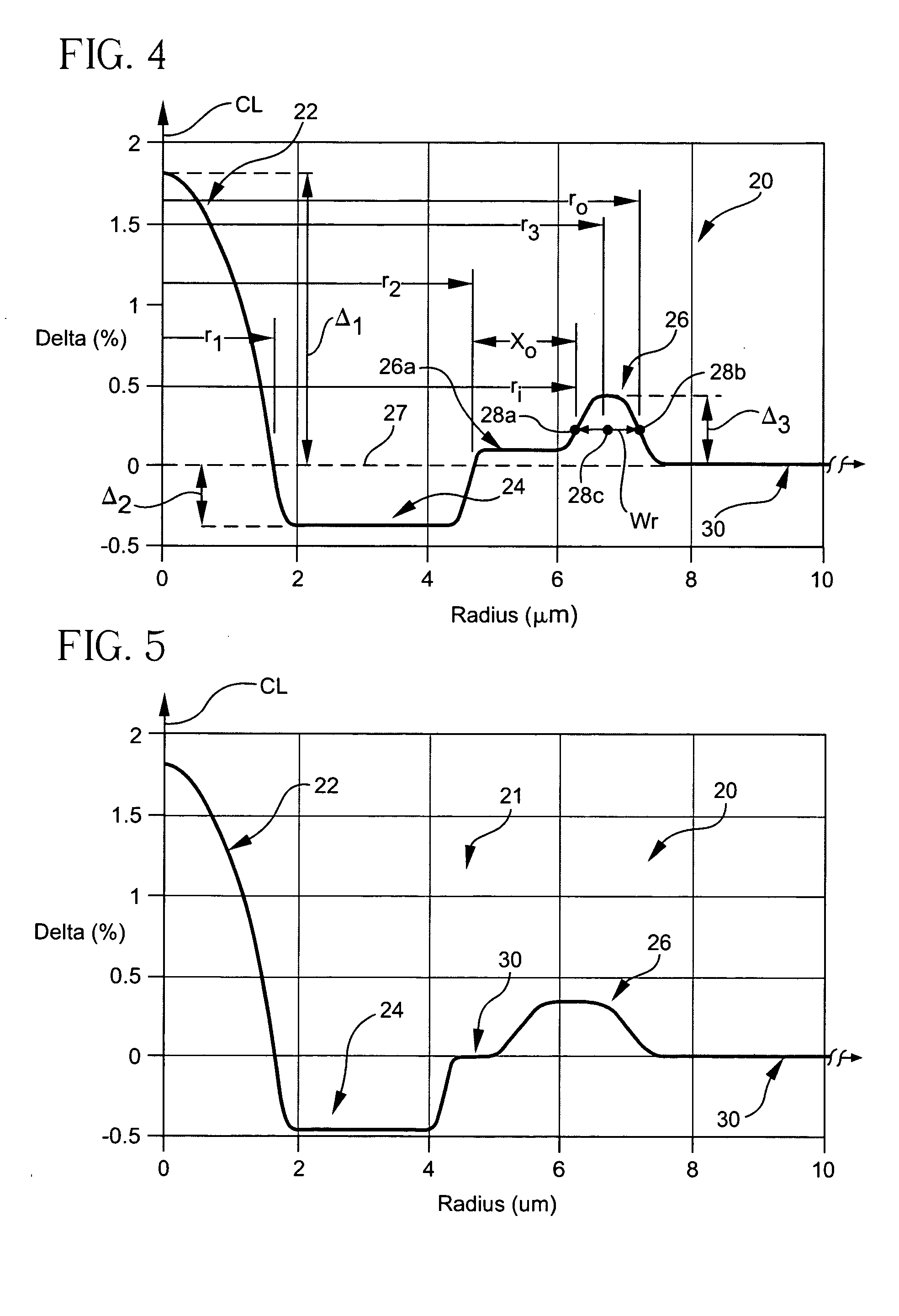 High figure of merit dispersion compensating fiber for standard single mode fiber and transmission system utilizing same