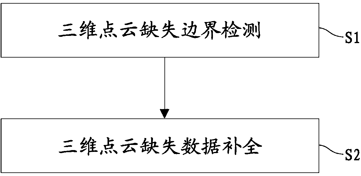 Three-dimensional point cloud auto-completion method