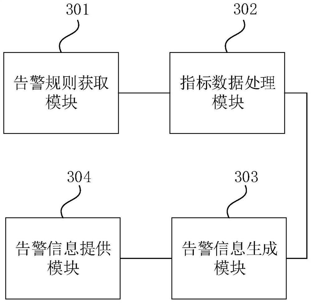 Data alarm method, device, equipment and medium