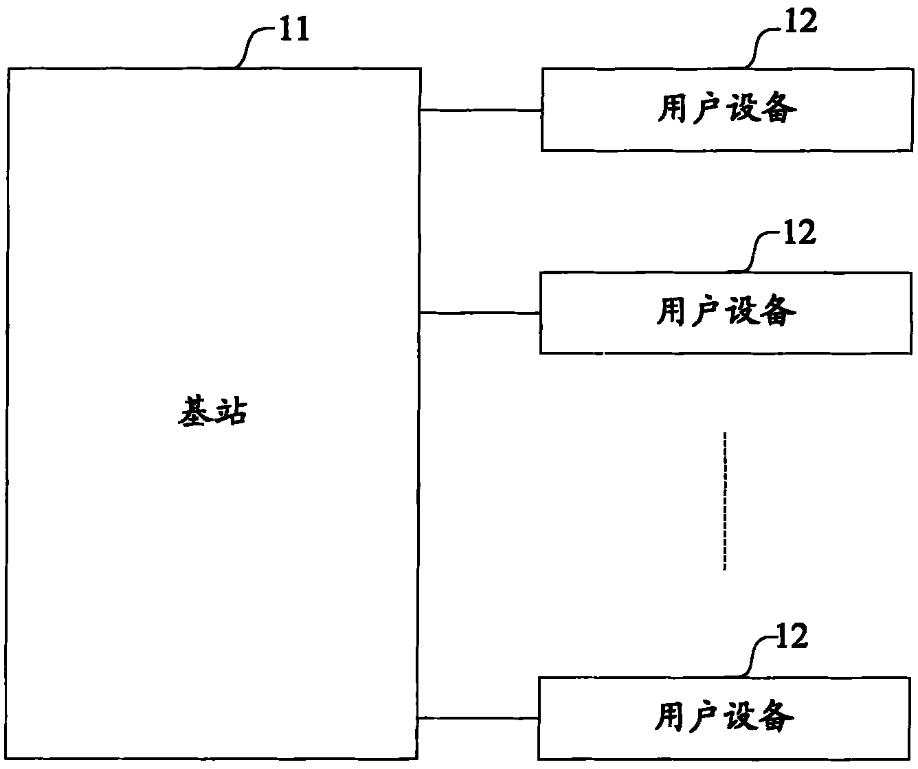 Resource allocation method and device