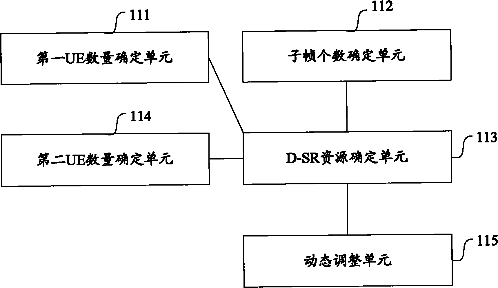 Resource allocation method and device