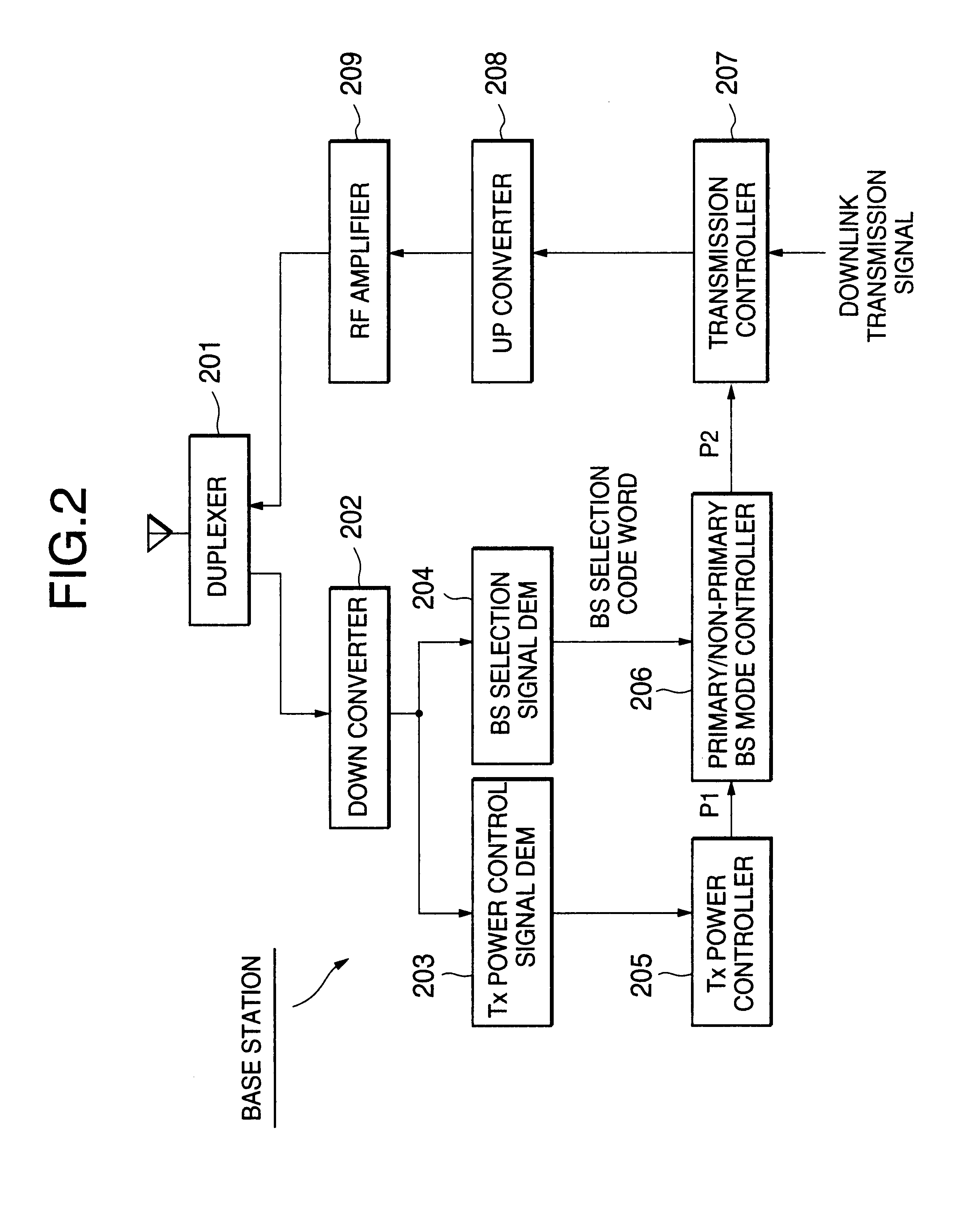 Transmission power control method and system