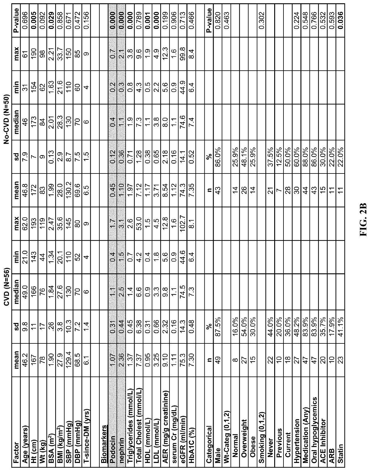 Determination of risk for development of cardiovascular disease by measuring urinary levels of podocin and nephrin messenger RNA