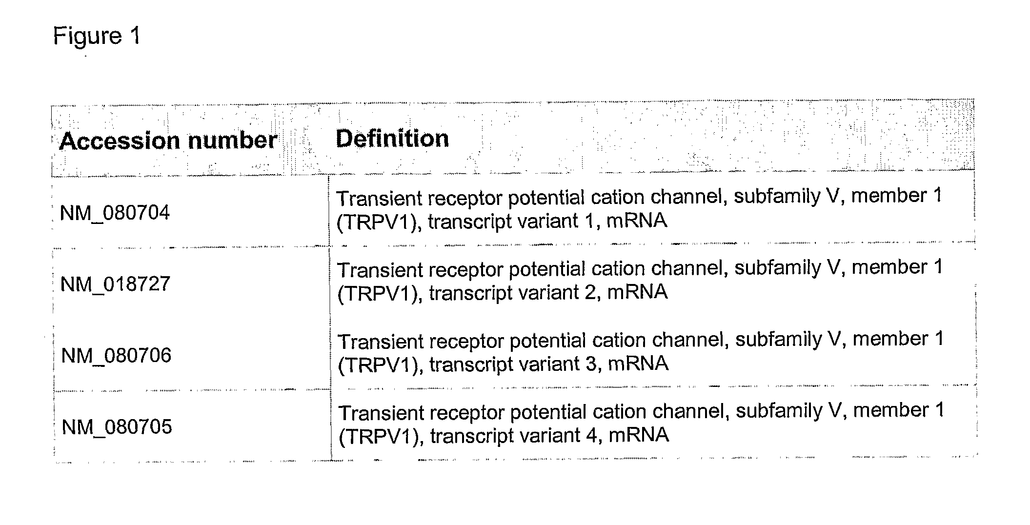 Modulation of TRPV expression levels