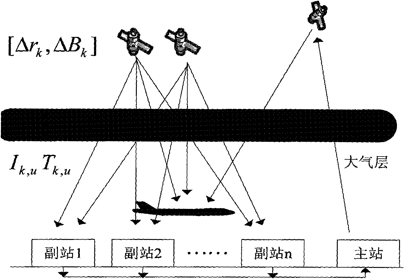 Satellite timing method based on wide area differential reinforcement