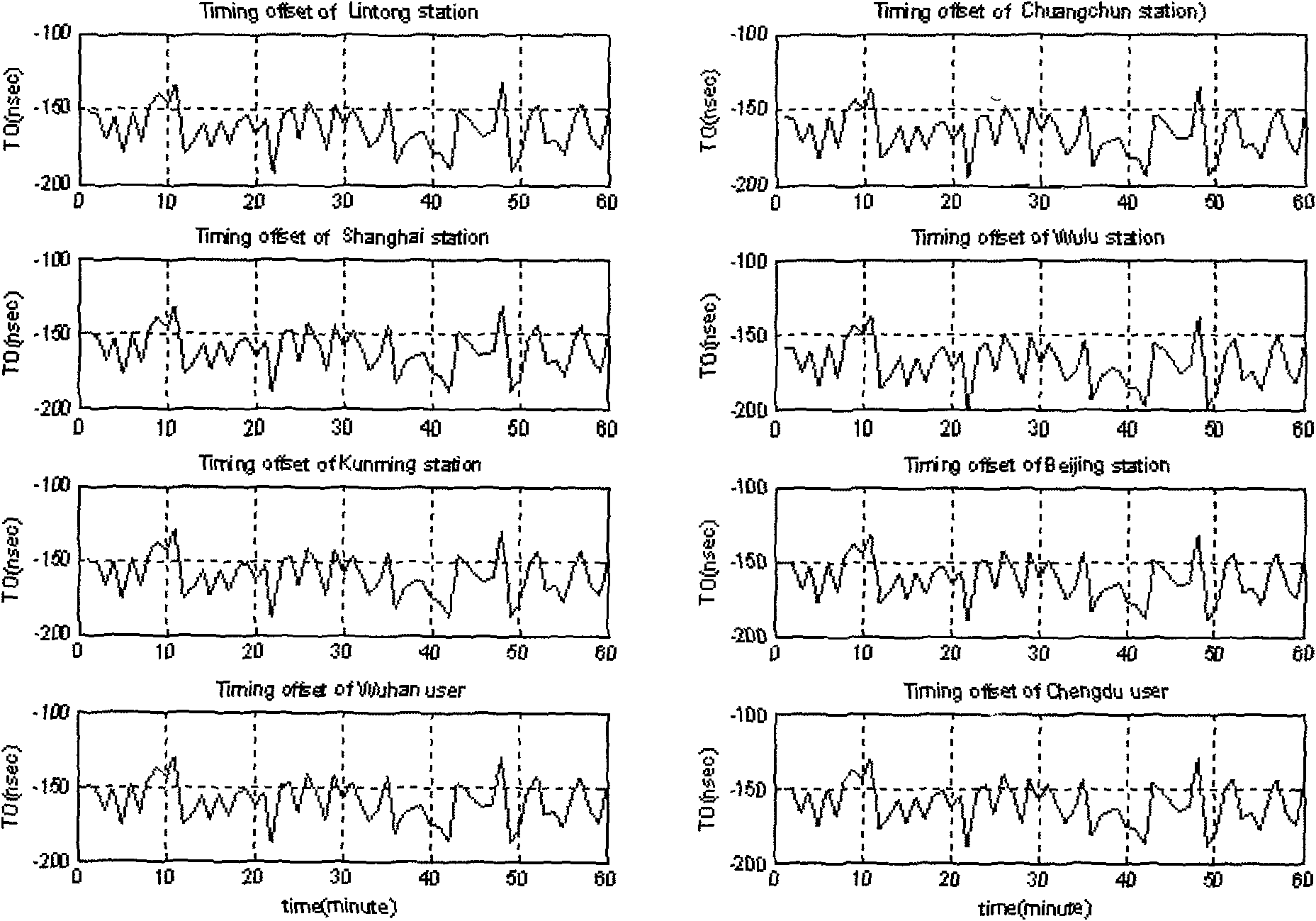 Satellite timing method based on wide area differential reinforcement