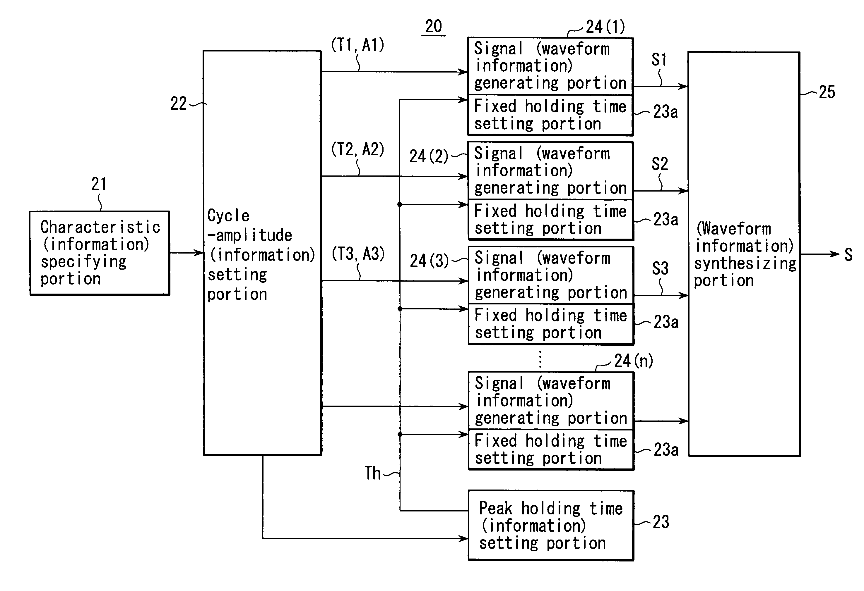 Maximum time interval error test signal generating apparatus not affected by low-pass measuring filter