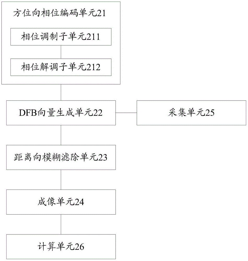 A method and device for suppressing range ambiguity of multi-channel synthetic aperture radar