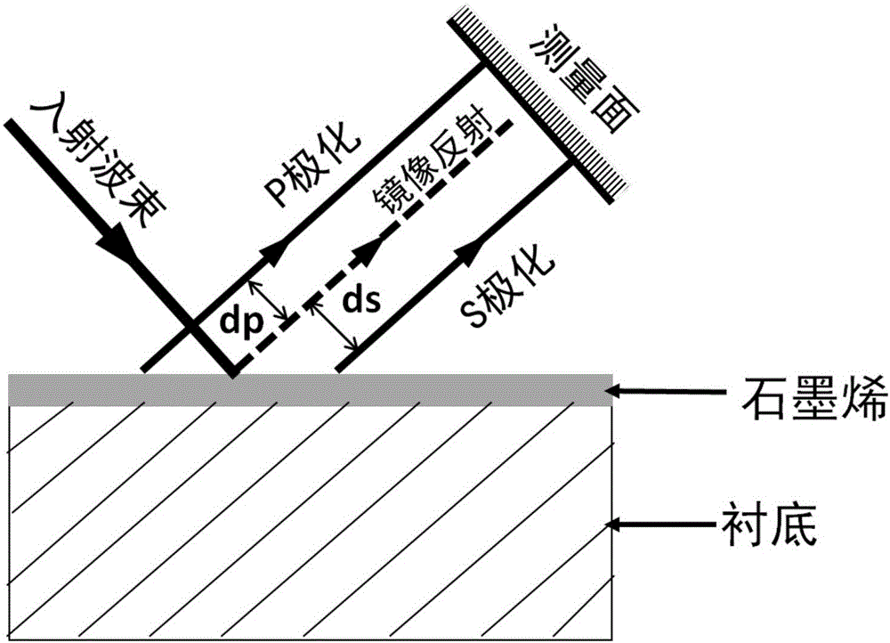 Method for measuring carrier concentration of graphene by virtue of Goos-Hanchen shift