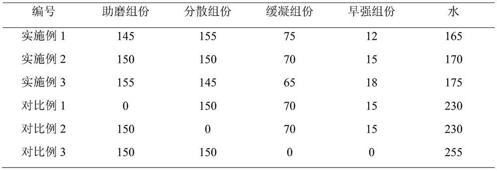 A compound wet-grinding concrete waste slag functional additive and its application