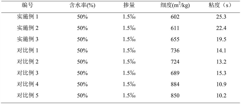 A compound wet-grinding concrete waste slag functional additive and its application