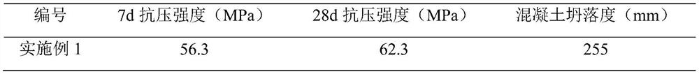 A compound wet-grinding concrete waste slag functional additive and its application