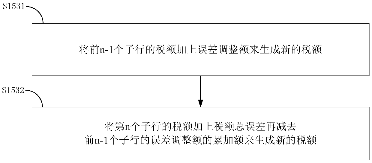 Value-added tax splitting invoicing method and system