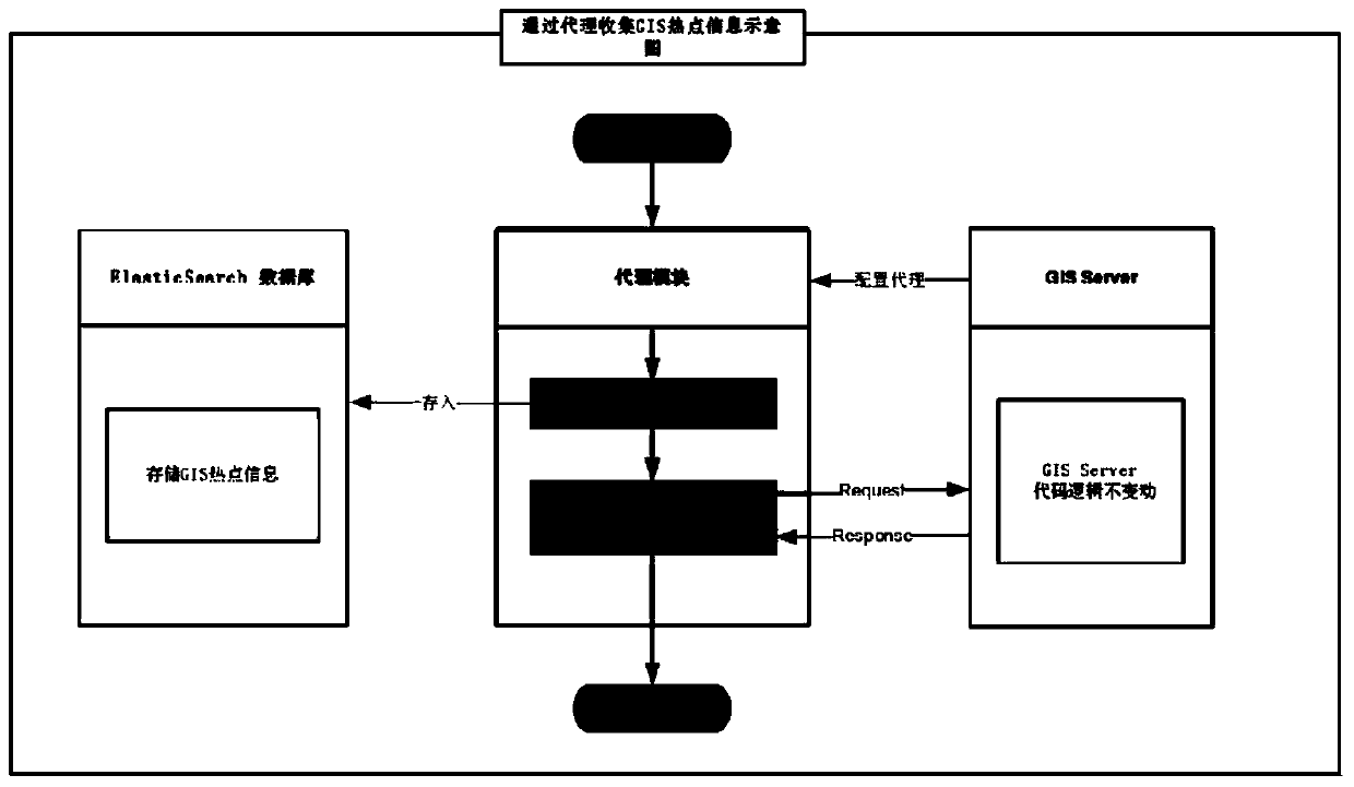 Geographic information system hotspot statistics method and device and storage medium