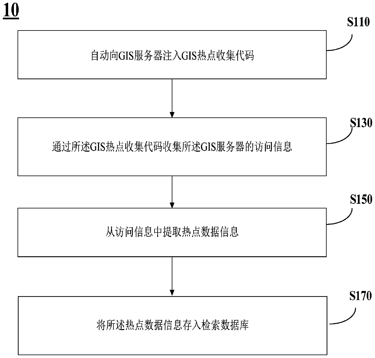 Geographic information system hotspot statistics method and device and storage medium