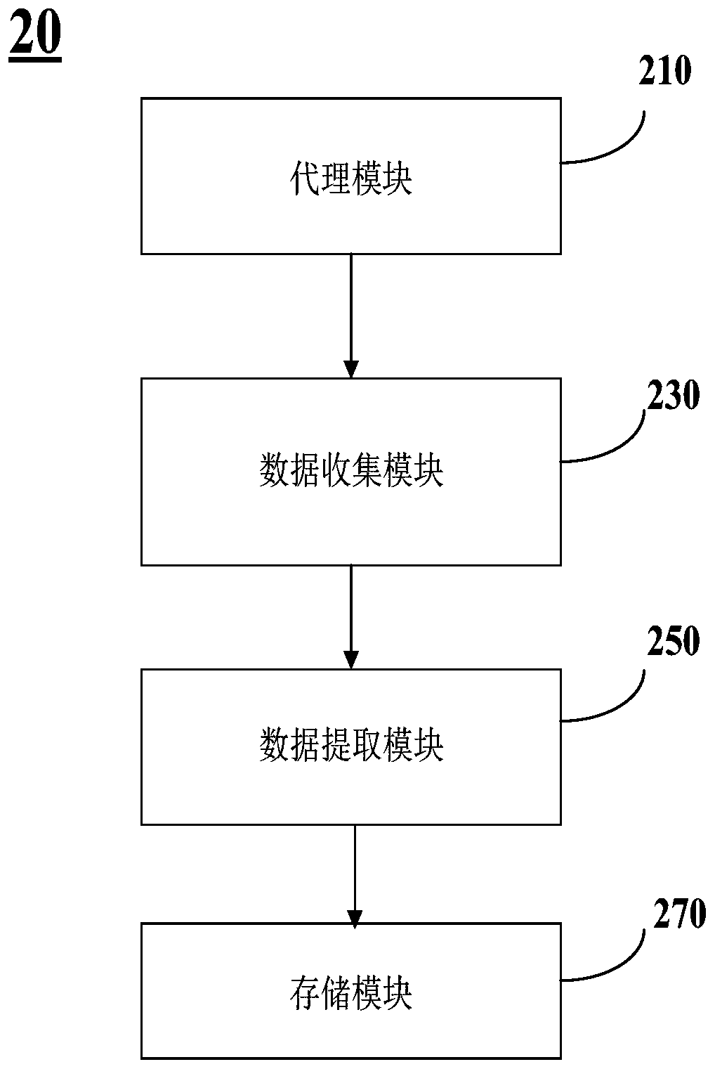 Geographic information system hotspot statistics method and device and storage medium