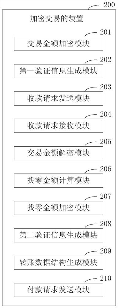 A transaction method and device based on digital currency