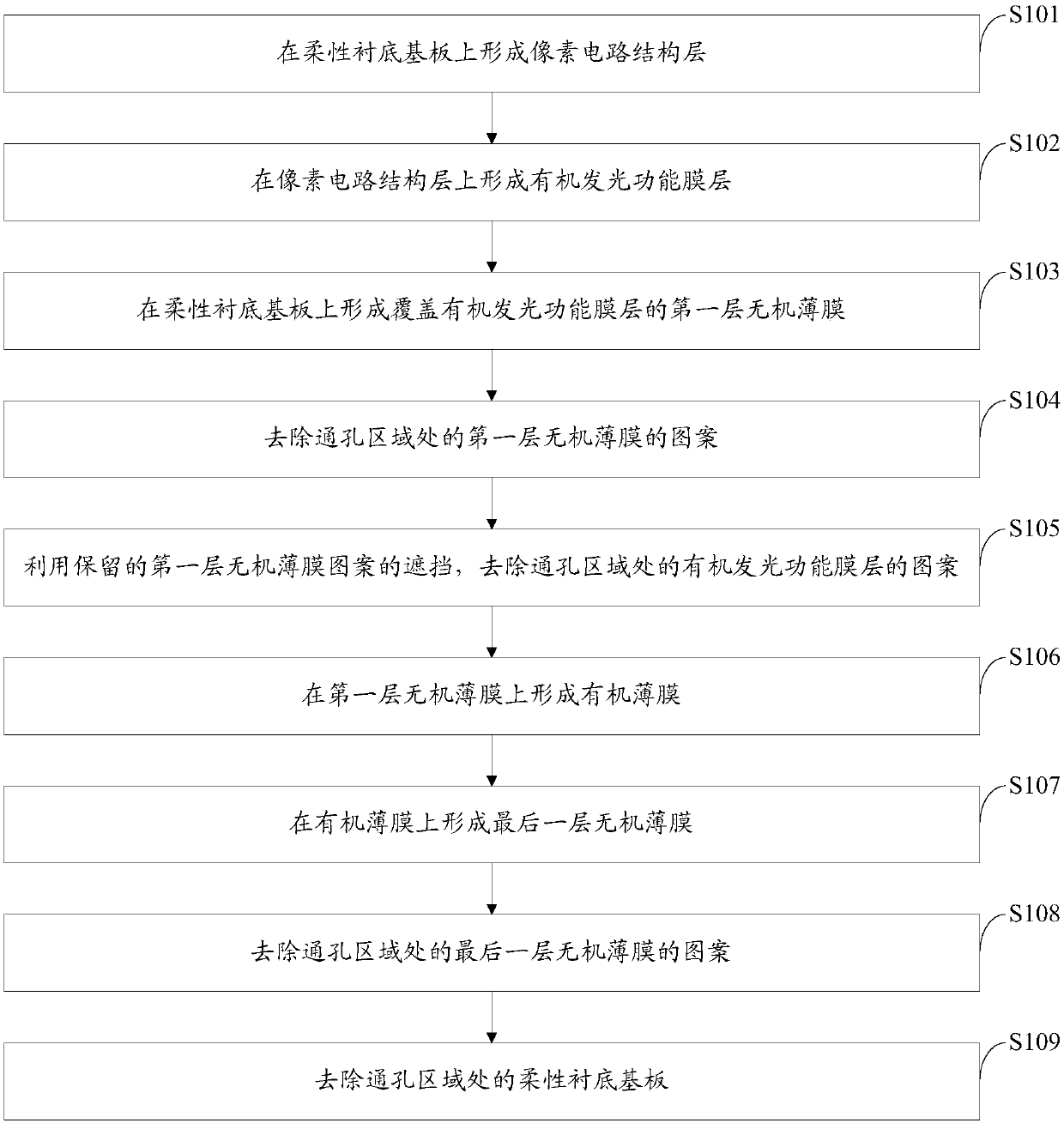 Flexible display panel and making method thereof and display device