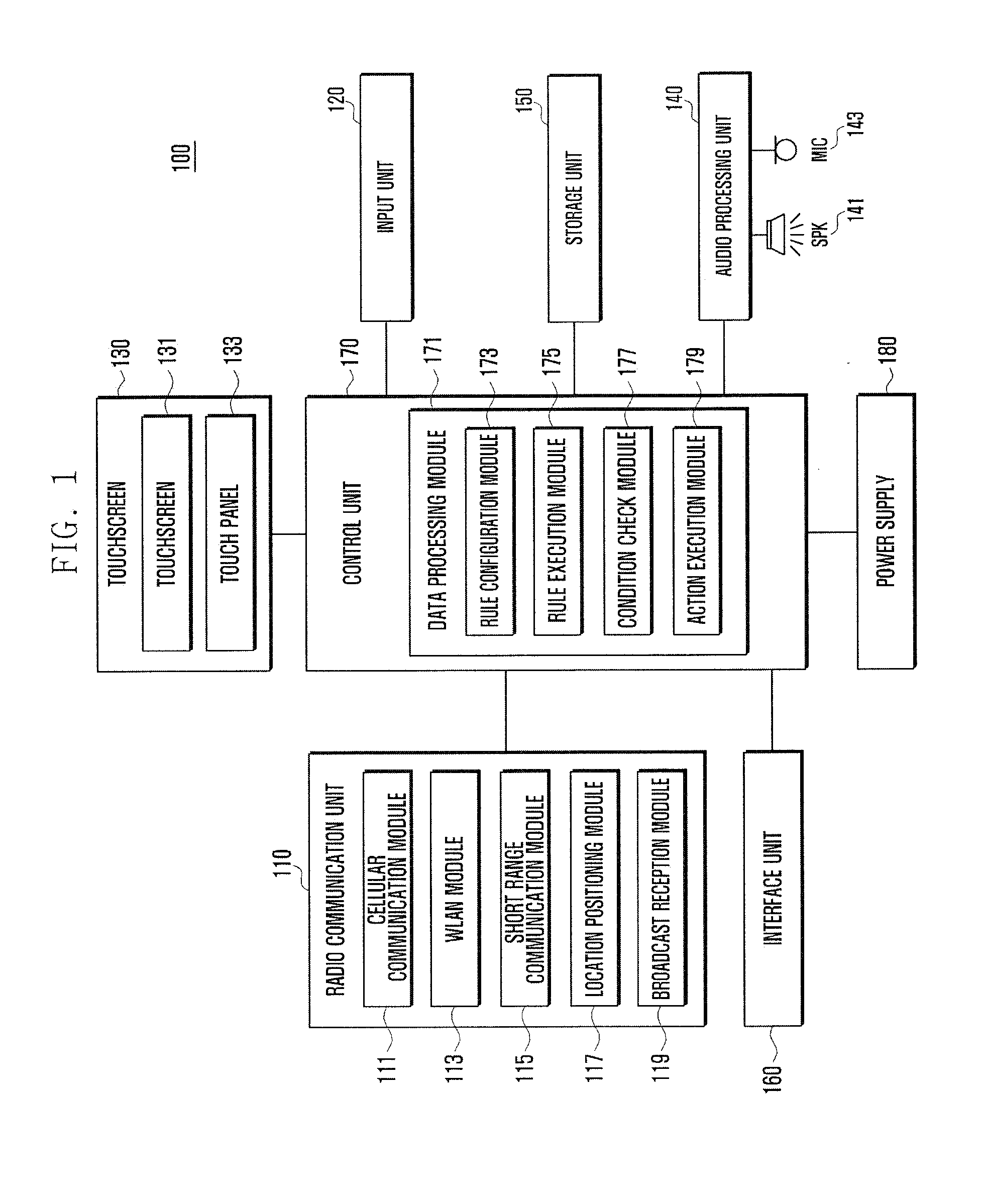 Context aware service provision method and apparatus of user device