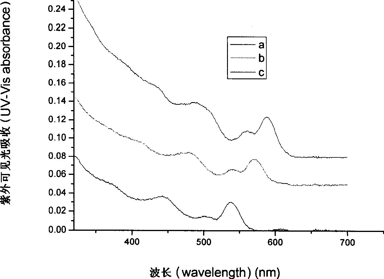 H5N1 type highly pathogenic avian influenza nanometer quantum point detection method