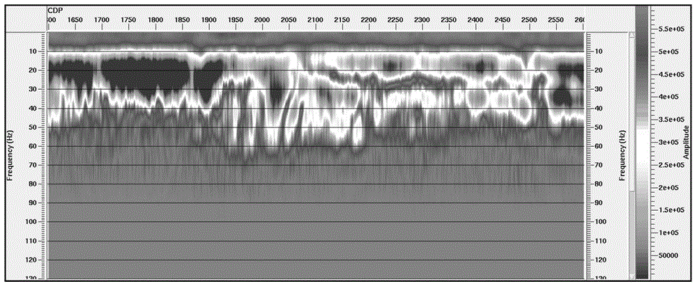 Method and device for detecting singularity of seismic data spectrum