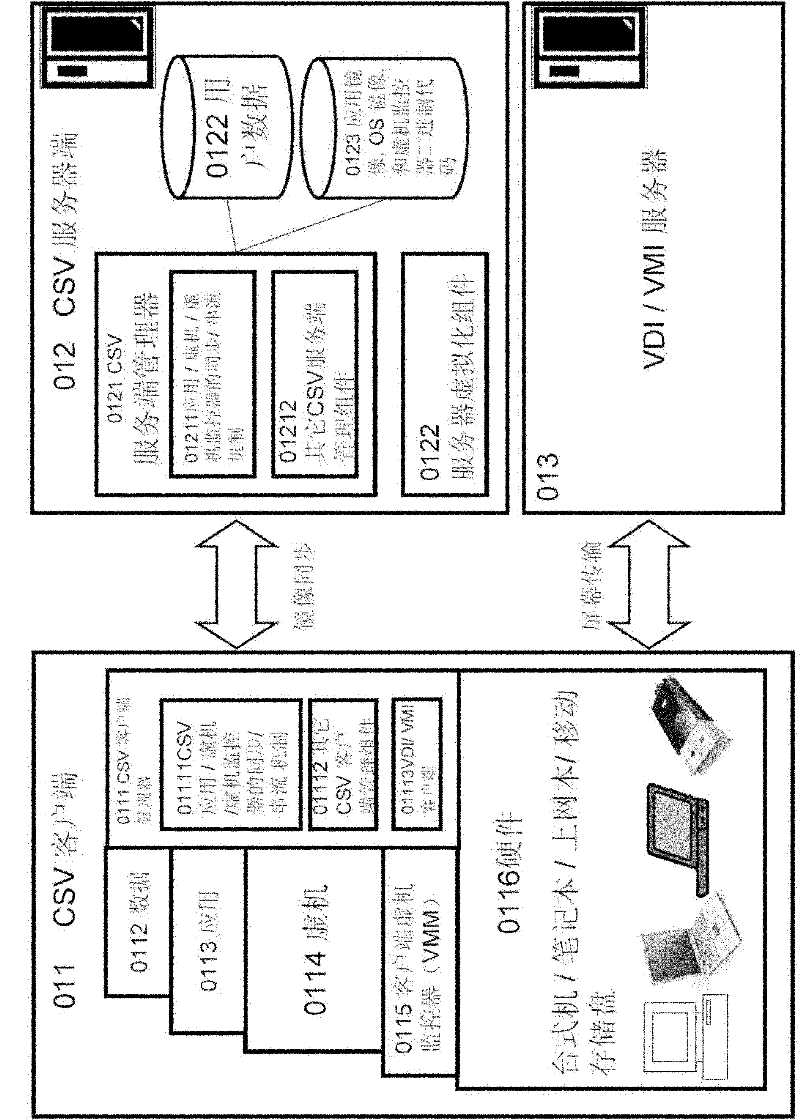 Client-side virtualization framework