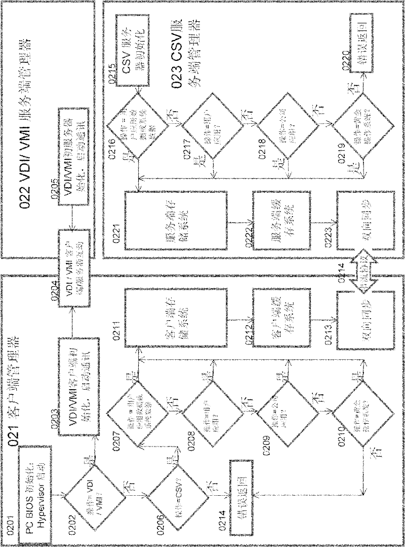 Client-side virtualization framework