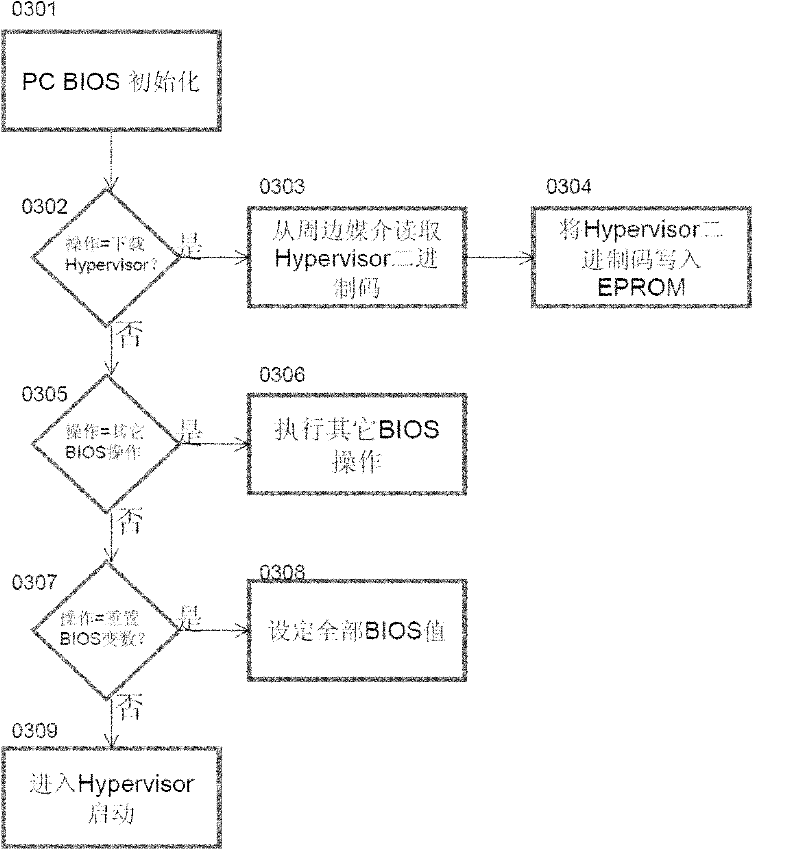 Client-side virtualization framework