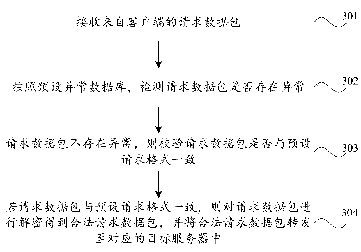 CC attack protection method and device, storage medium and computer device