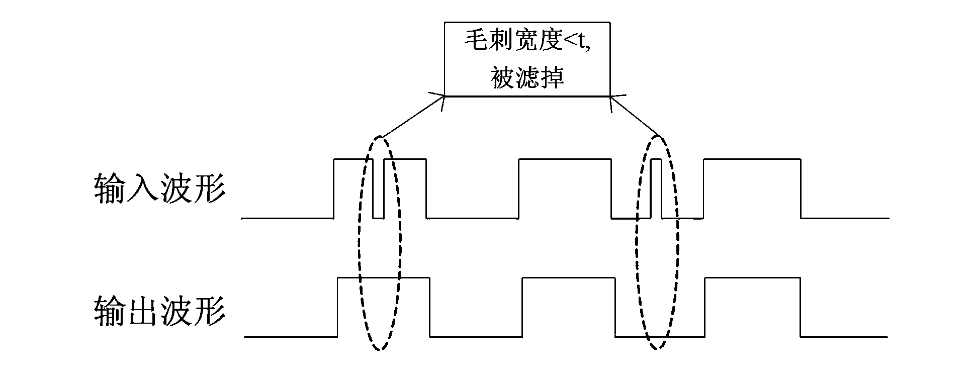 Motor speed calculating method