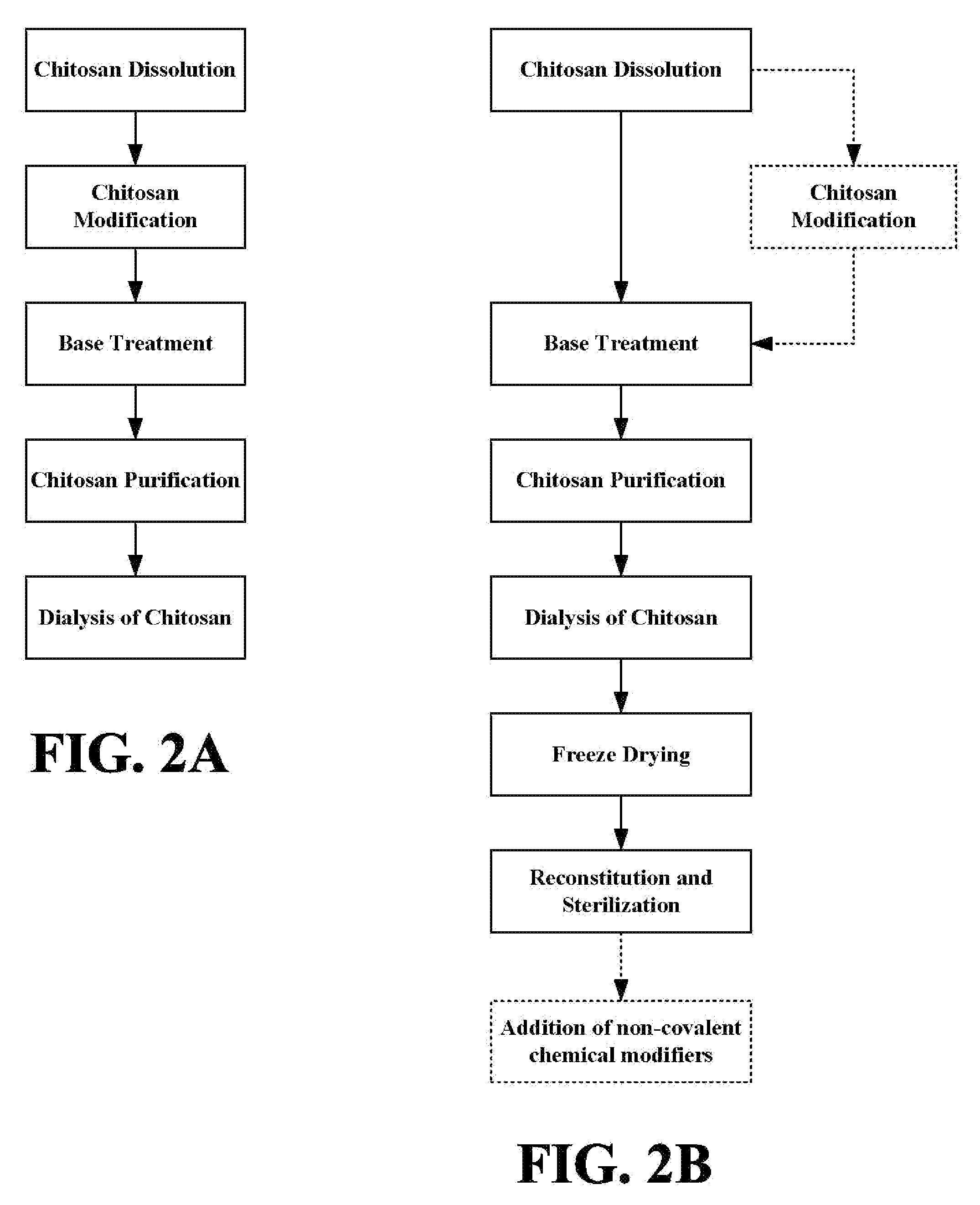 Novel biomaterials and a method for making and using same