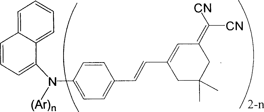 Red organic electroluminescent materials containing naphthylamine group and method for preparing same