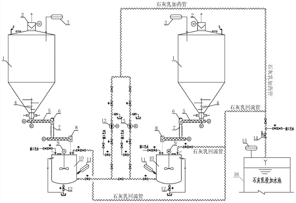 Slaked lime dosing system in a water treatment system