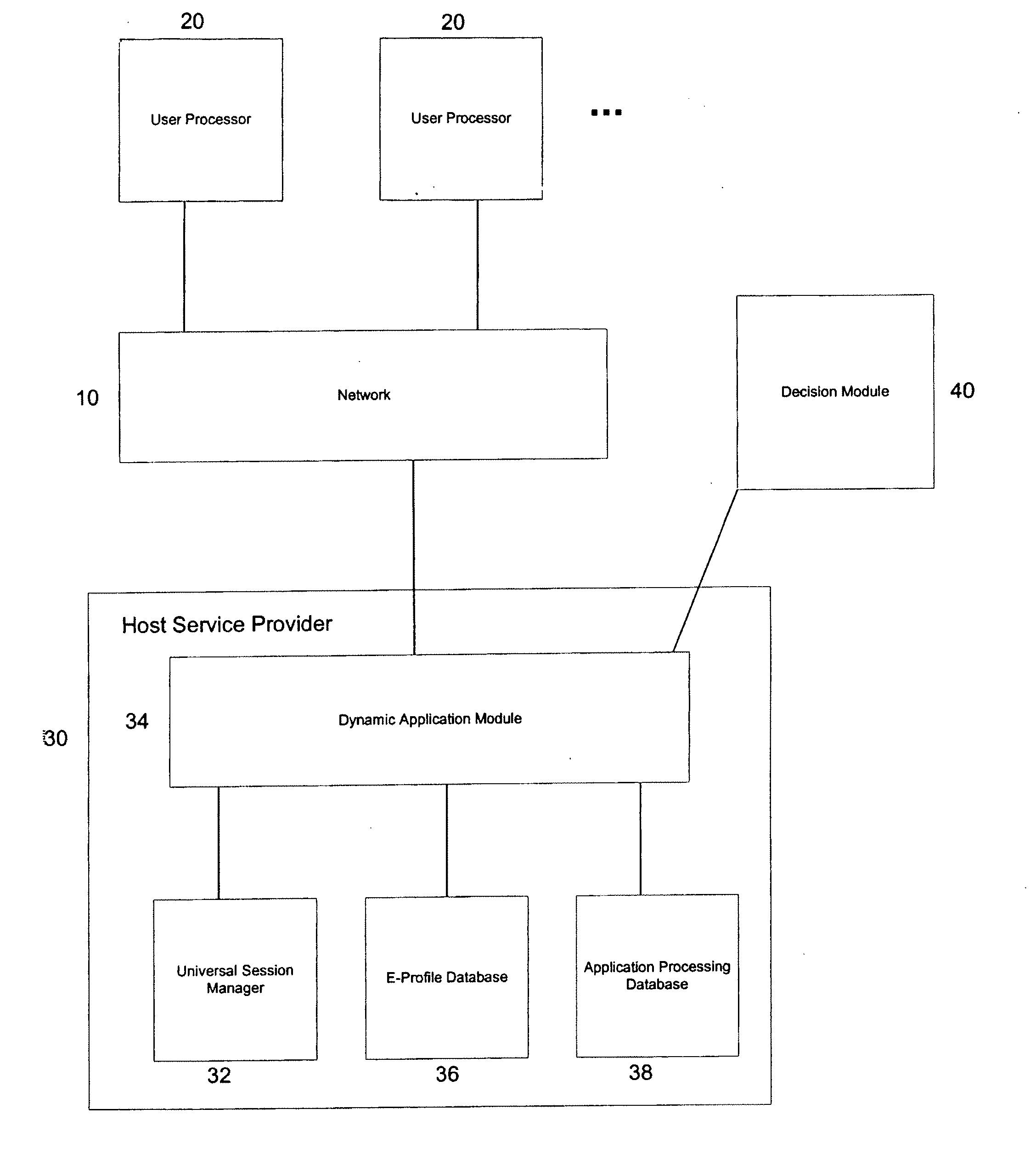 System and Method for Implementing a Consolidated Application Process