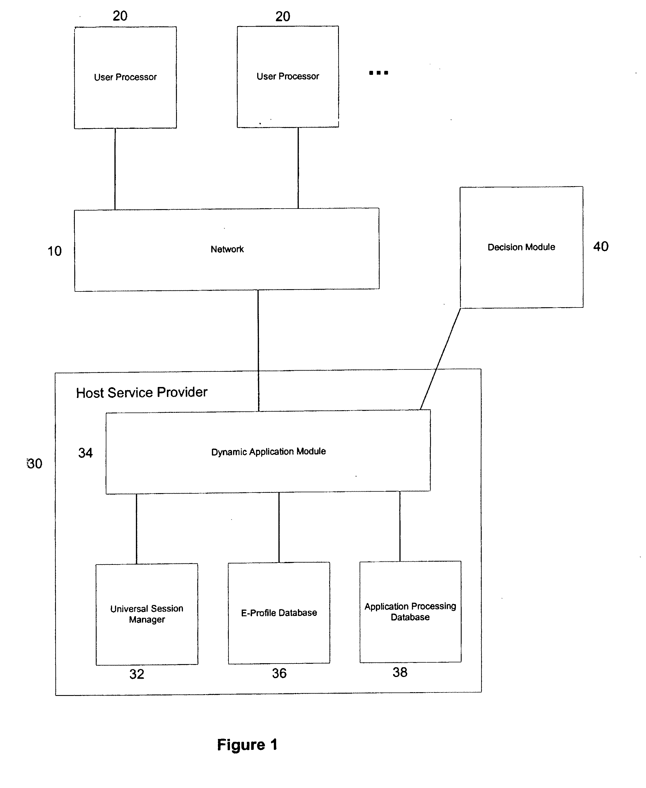 System and Method for Implementing a Consolidated Application Process