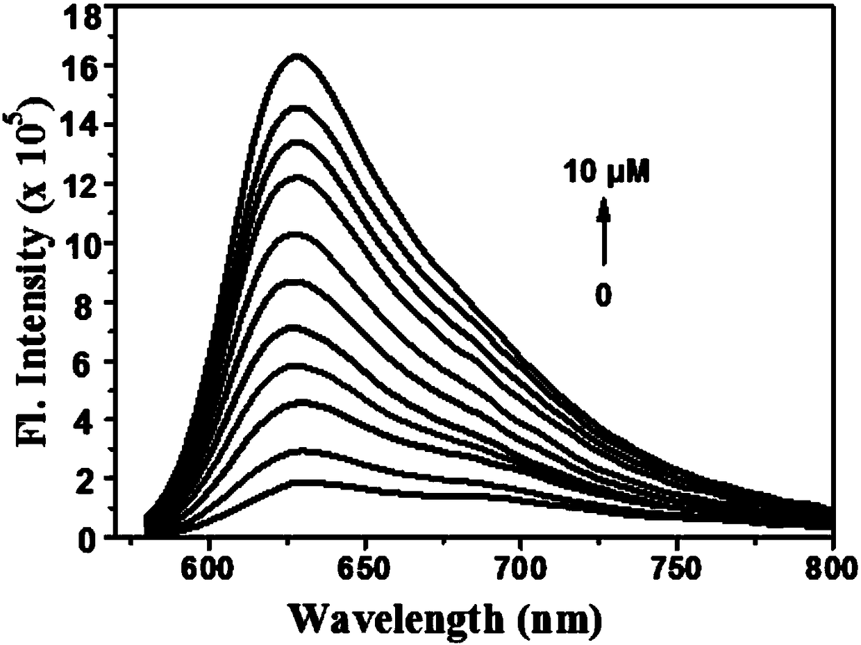 Two-photon fluorescence probe for detecting peroxynitrite as well as preparation method and application of two-photon fluorescence probe