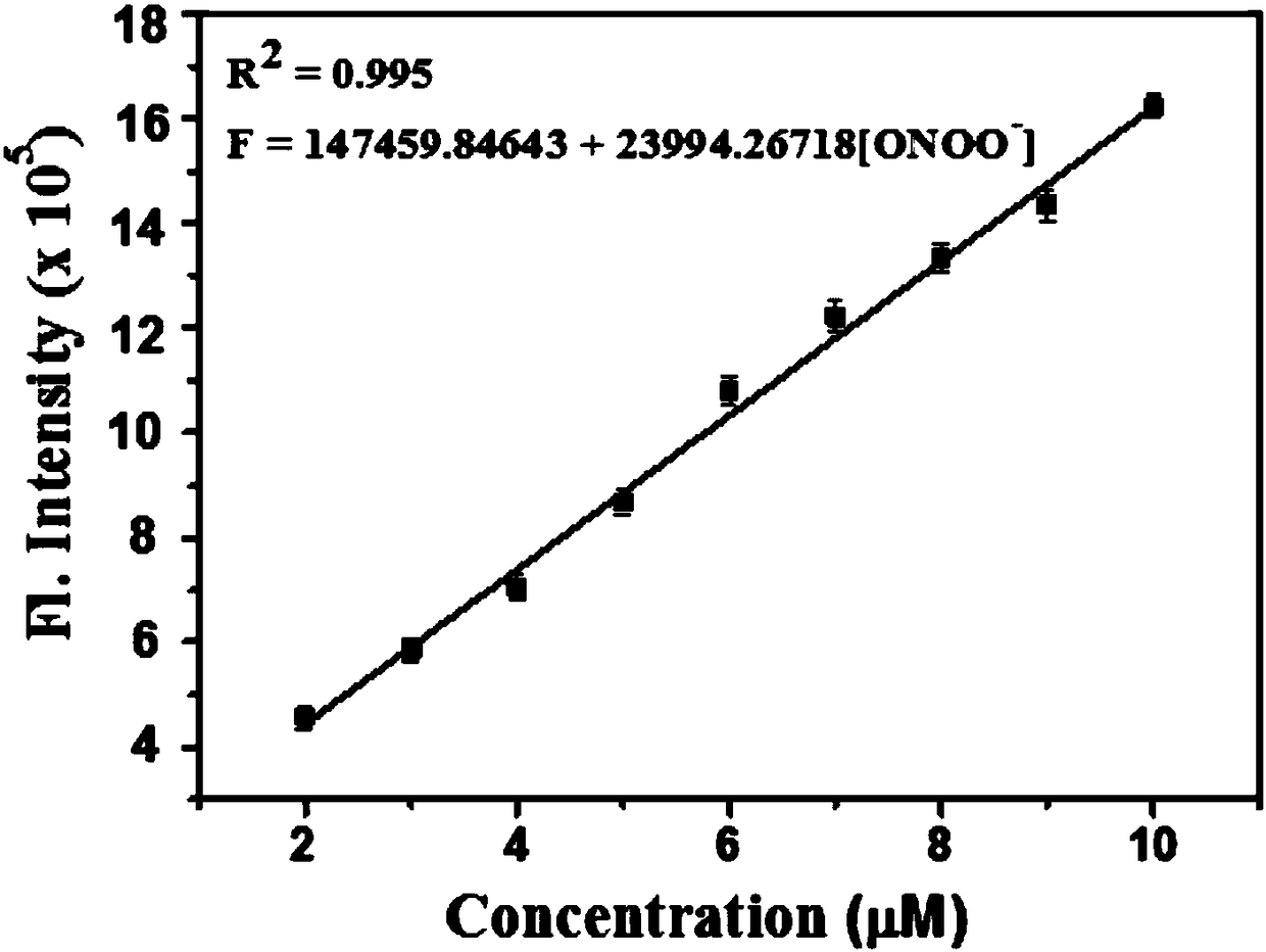 Two-photon fluorescence probe for detecting peroxynitrite as well as preparation method and application of two-photon fluorescence probe