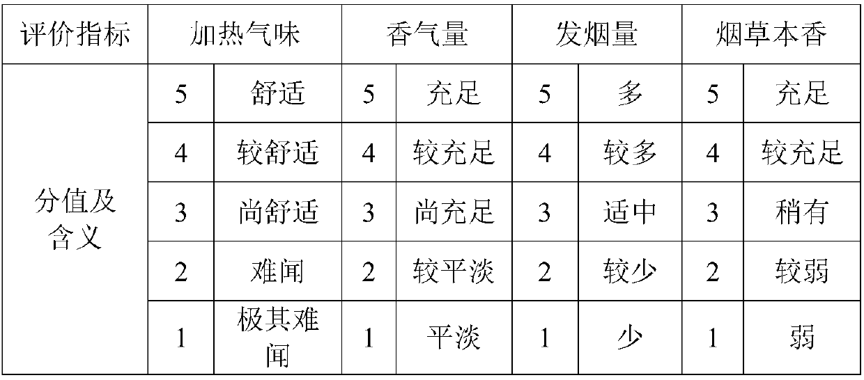 Fuming product and preparation method and application thereof