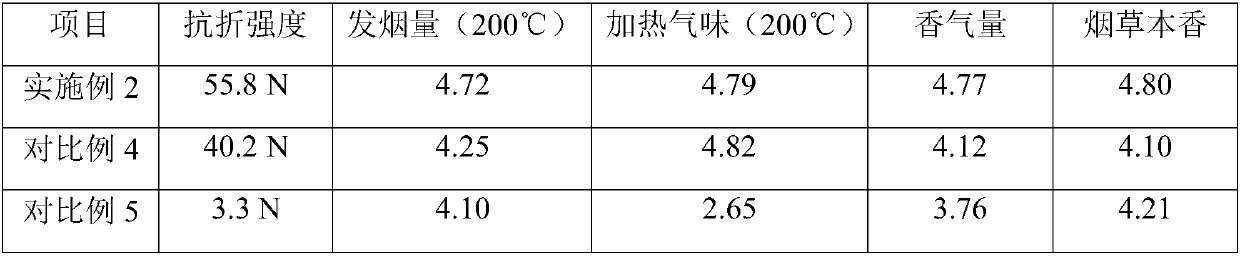 Fuming product and preparation method and application thereof